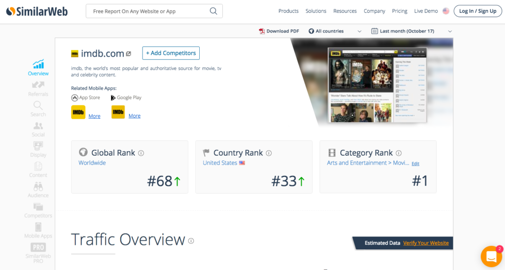 A screenshot of the similarweb analytics page for imdb, displaying its global, country, and category ranks.