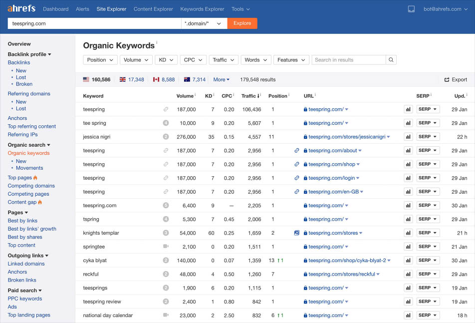 Screenshot of an seo tool showing organic search keywords and their metrics for a website.