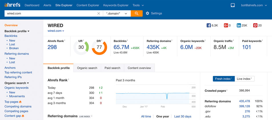 Screenshot of ahrefs seo tool displaying backlink profile data for the website 'wired.com', including domain ratings, backlinks, organic keywords, and traffic metrics.