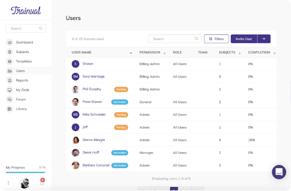 A screenshot of a user management interface from a software application displaying a list of users with details such as name, permission level, role, team, and invite status.