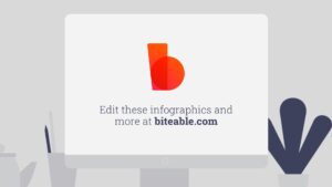 Computer screen displaying a logo and text "edit these infographics and more at biteable.com" on a desk with office supplies, ready to use Biteable video maker.