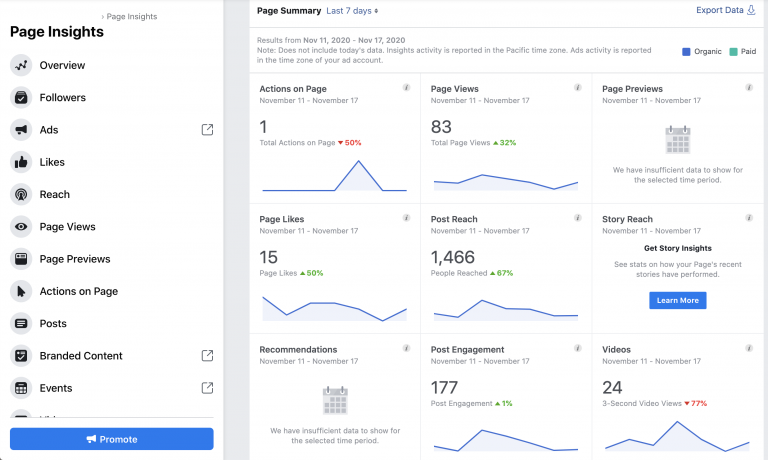 Screenshot of a social media analytics dashboard showing various metrics such as page insights, actions on page, page views, and post reach over a week, enhanced by Biteable video maker analytics.