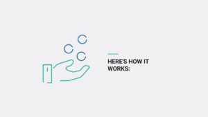 A simple illustration of a hand catching three falling coins next to the text "HERE'S HOW IT WORKS:" on a plain gray background.
