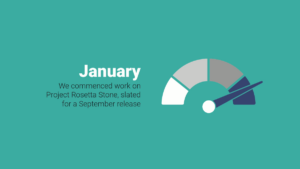 A speedometer graphic next to text stating that work on Project Rosetta Stone began in January, with a release planned for September.