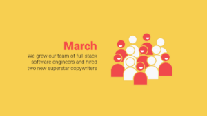 A graphic shows stylized figures of people next to text that says in March, a team of software engineers grew and two copywriters were hired, on a yellow background.